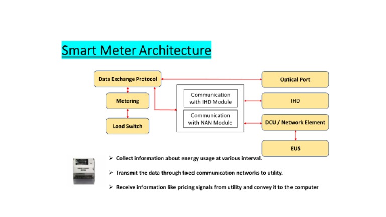 Smart Meter Architecture | PDF