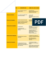 Observación Cuadro Comparativo