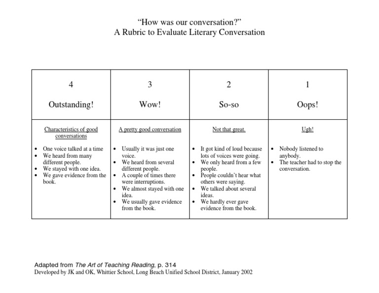 Powerpoint presentation rubric pdf image
