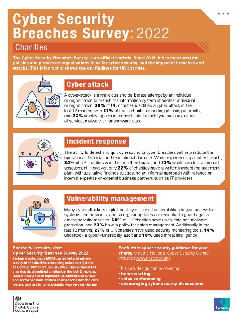 Cyber Security Breaches Survey 2022 Infographic Charities PDF