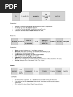 Purpose, Reason and Result PDF