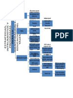 Mapa de Educacion Del Talento