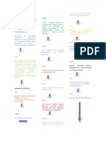 Unidad Iiilinea de Tiempo Evolucion H Partidos Politicos