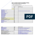 V 13.0 Breakpoint Tables