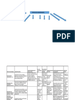 Mapa Conceptual