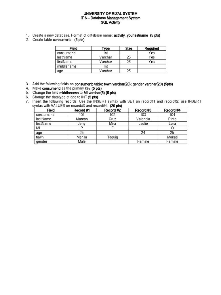 SQL Database Activity for IT 6 | PDF
