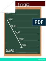 5 Porquês e suas causas raízes