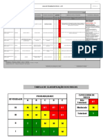 Limpeza de caixa d'água: análise preliminar de riscos