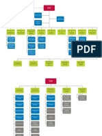 OrganogramaIMT2020 PDF