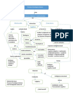 Mapa Conceptual PDF