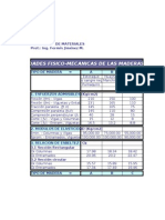 1-Madera-Propiedades-Dimensionamiento