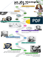 Línea Del Tiempo Biología Celular PDF