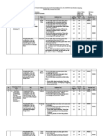 Kisi-Kisi Lus Dan Us Pjok 2022-2023