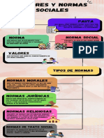 Infografia Valores y Normas Sociales Miguel Urbina y Santiago Caceres