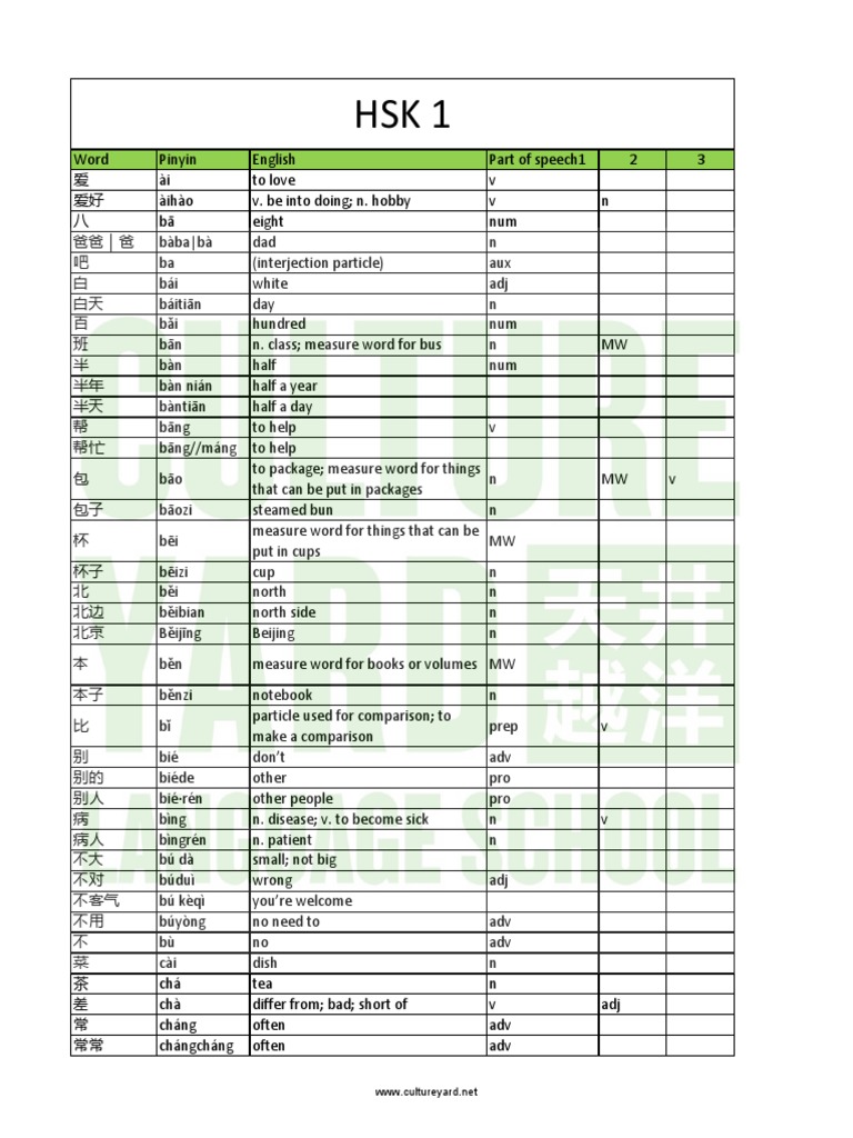 New HSK 1 Vocab List | Download Free PDF | Linguistics | Grammar