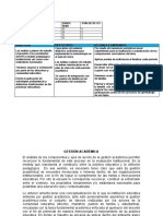 Evaluacion de Procesos y Componentes