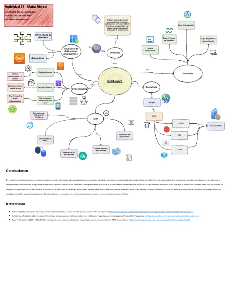 Qué es Middleware y sus funciones | PDF | Middleware | Computación ...