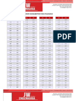 TABELA CONVERSAO MILIMETROS X POLEGADAS