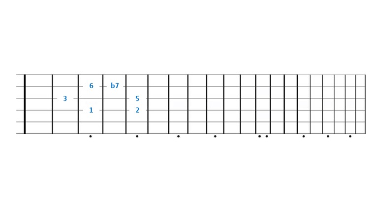 Fretboard - 2 | PDF