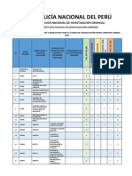 Vacantes Instituto Ic