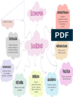Mapa Mental Ciencias PDF
