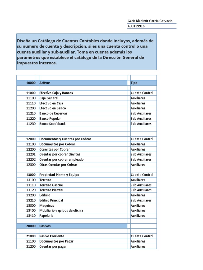 Catálogo de Cuentas Contables Detallado | PDF | Bancos | Inversiones