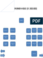 Seat Plan For Grade