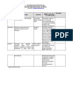 Date Critical Incidence Description Output Impact On Job / Action Plan Remarks