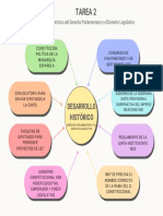 Tarea 2 Derecho Legislativo