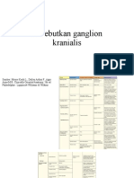 Sebutkan Ganglion Kranialis