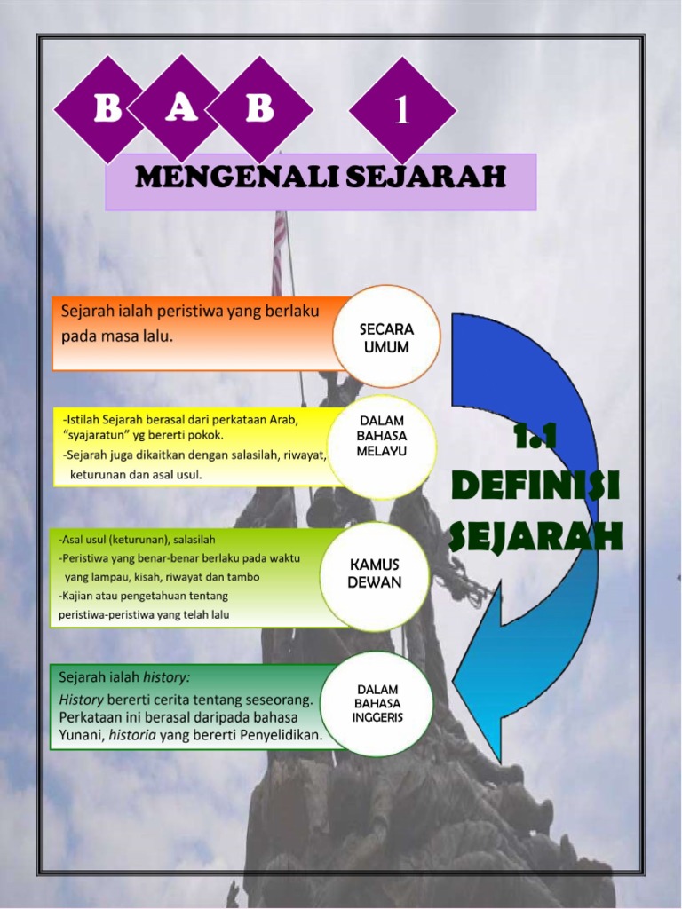 Nota Padat SEJARAH Ting 1-2-6 | PDF