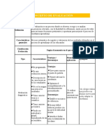 Concepto de Evaluación