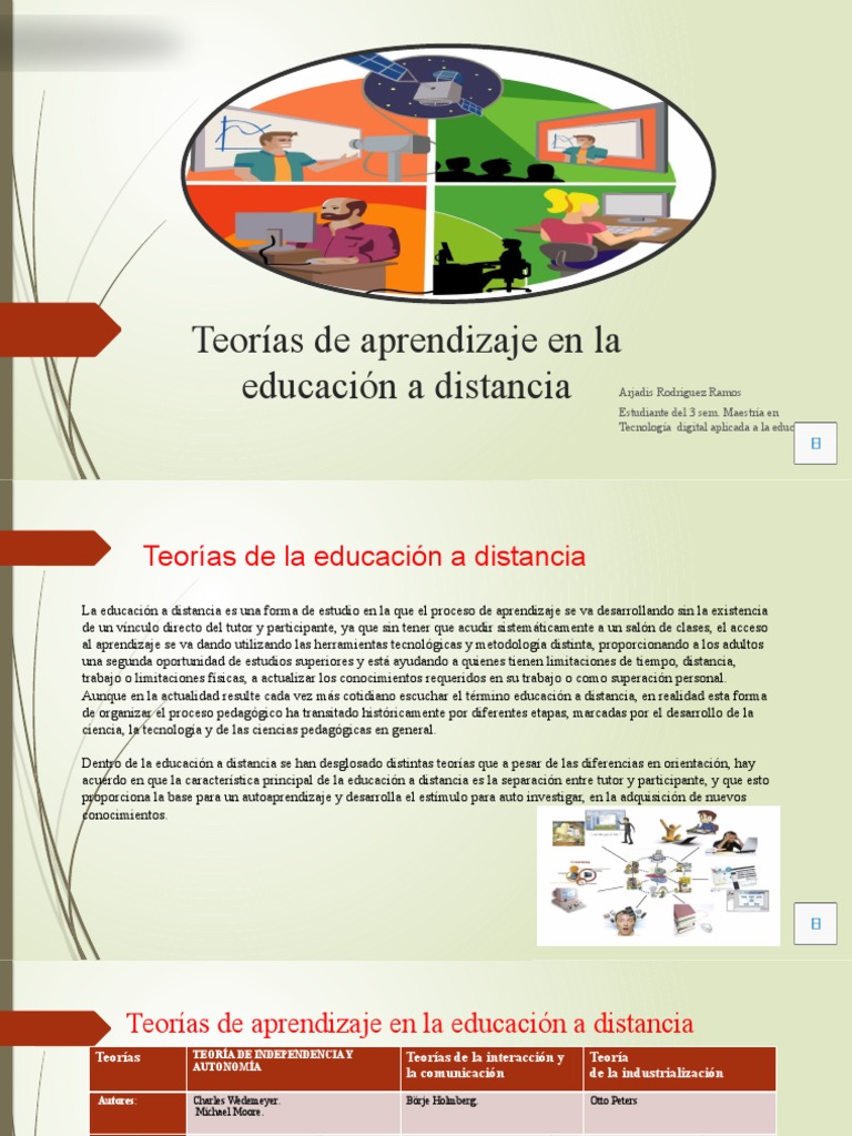 Teorías del Aprendizaje a Distancia | PDF | Aprendizaje | Educación a ...