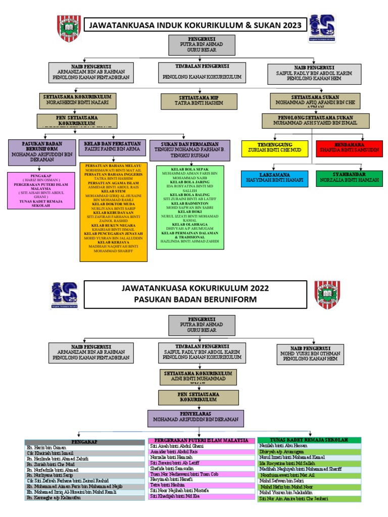 Jk Koko Sukan 2023 Pdf