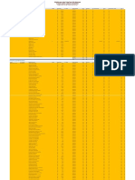 Assigned To Purchasing (Laporan Perincian Januari 02 2023)