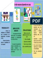 Esquema: Articulación de Recursos Aprende en Casa: Consideraciones Generales