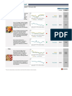 Daily Price Report Summary Highlights Vegetable Price Changes