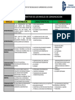 Cuadro Comparativo PDF