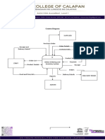 Data Flow Diagram