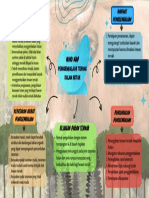 Tugas Mindmap Penggembalaan