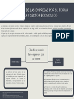 Clasificación de Las Empresas Por Su Forma Juridica y Sector Economico