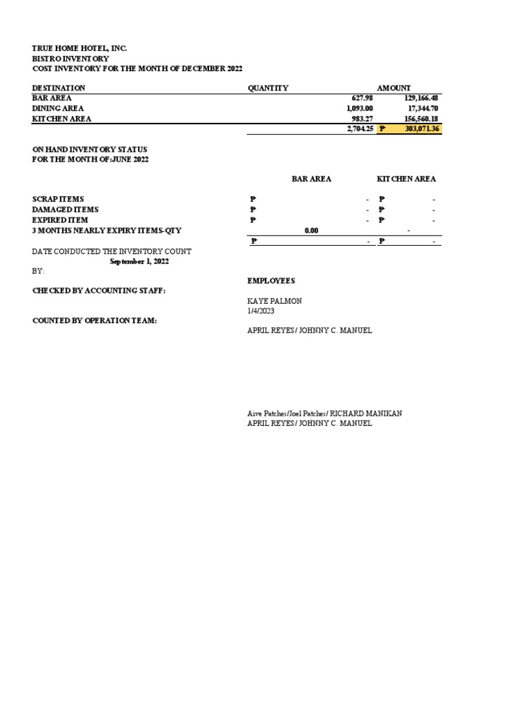 DEC. 2022 TH INVENTORY REPORTBISTRO_BIR ANNEX A.xlsx PDF Curry Asian Cuisine
