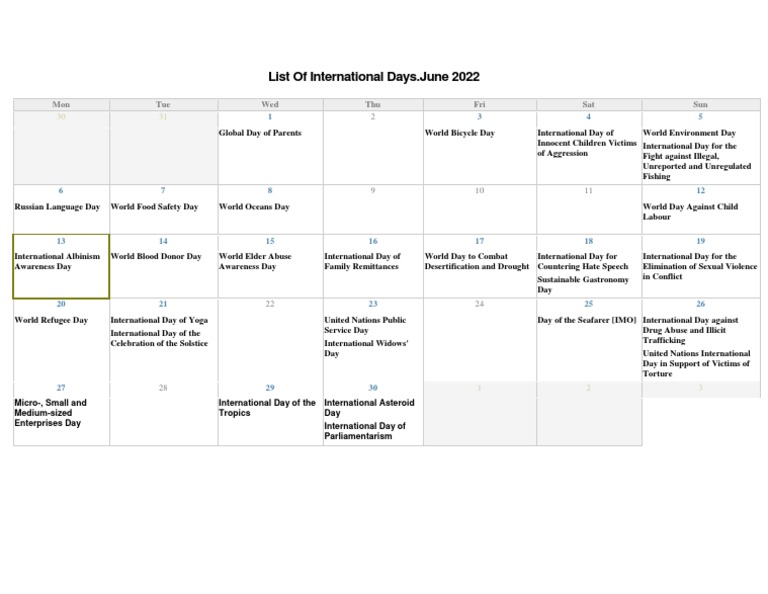 A Diverse Collection of Global Observances An Analysis of Important