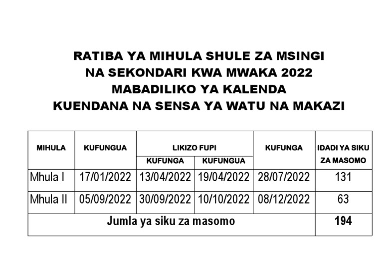 Mihula Februari 2022 PDF | PDF