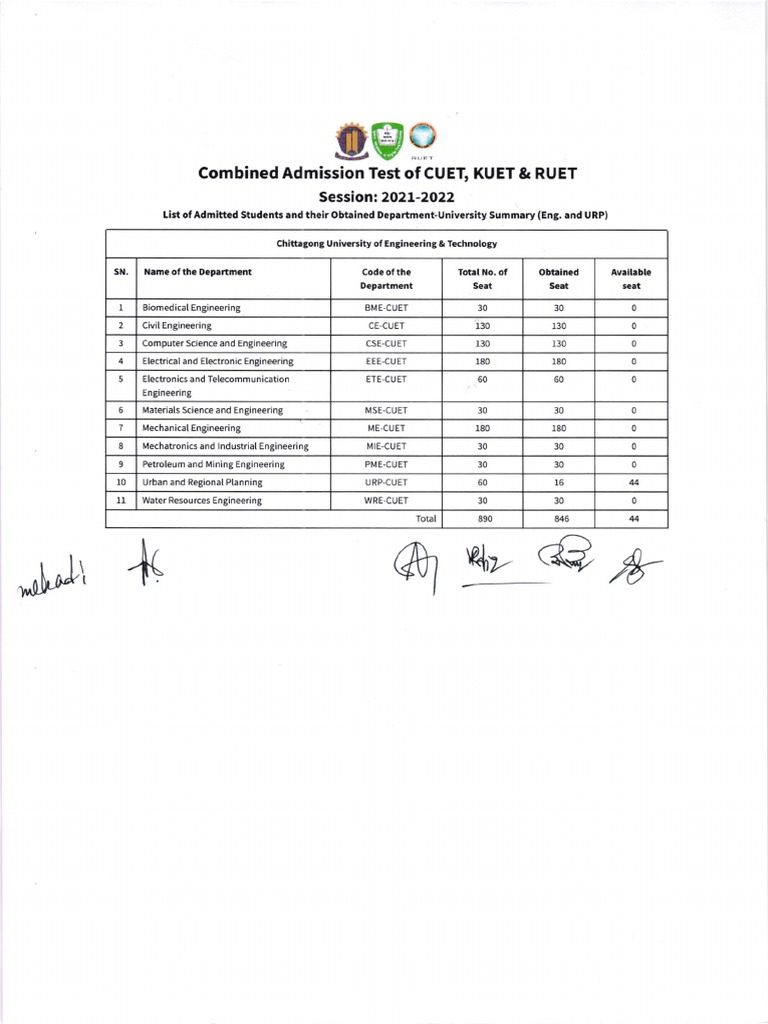 Admission Results List of Students Accepted to Engineering and