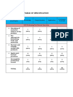 BFF Pts 12-Table of Specification