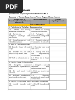 BFF PTS 5-Summary of Current Competencies