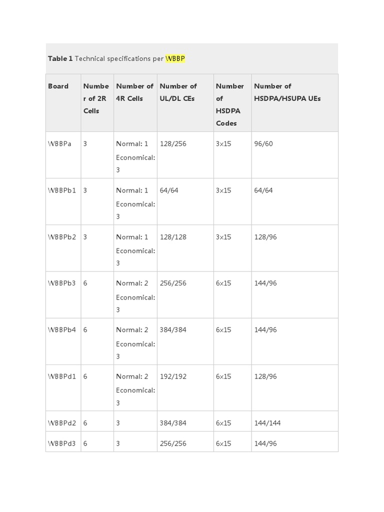 WBBP and UBBP Technical Specs Overview | PDF | High Speed Packet Access ...