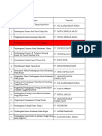 Daftar Pekerjaan 2022