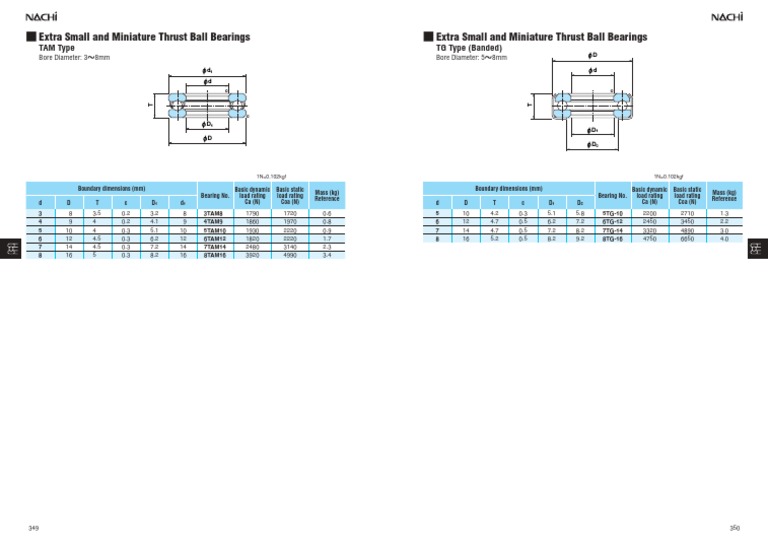 Nachi Ball Roller Bearings CatalogueMin PDF Manufactured Goods Machines